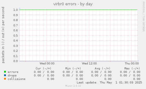 virbr0 errors