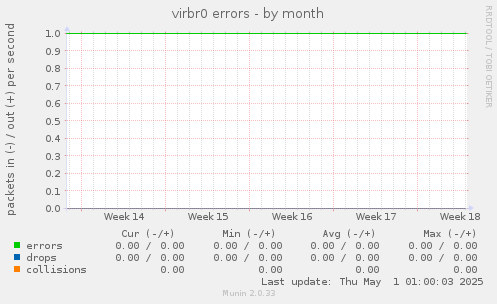 virbr0 errors