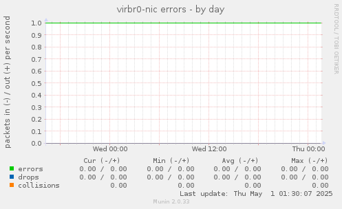 virbr0-nic errors