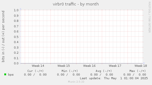 virbr0 traffic