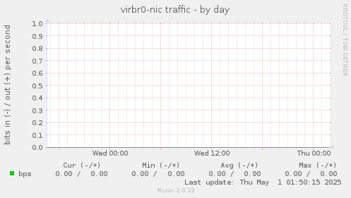 virbr0-nic traffic