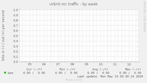 virbr0-nic traffic