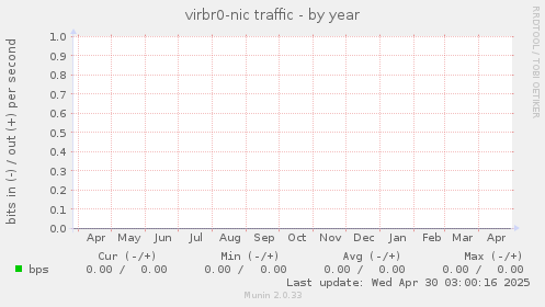 virbr0-nic traffic