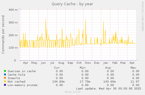 Query Cache